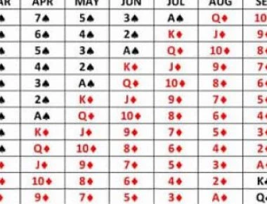 Δες τι αποκαλύπτει το χαρτί που πέφτει στην ημερομηνία γενεθλίων σου! (φωτο)
